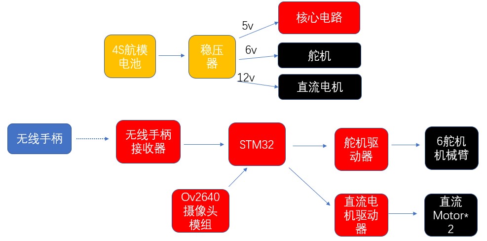 fig2